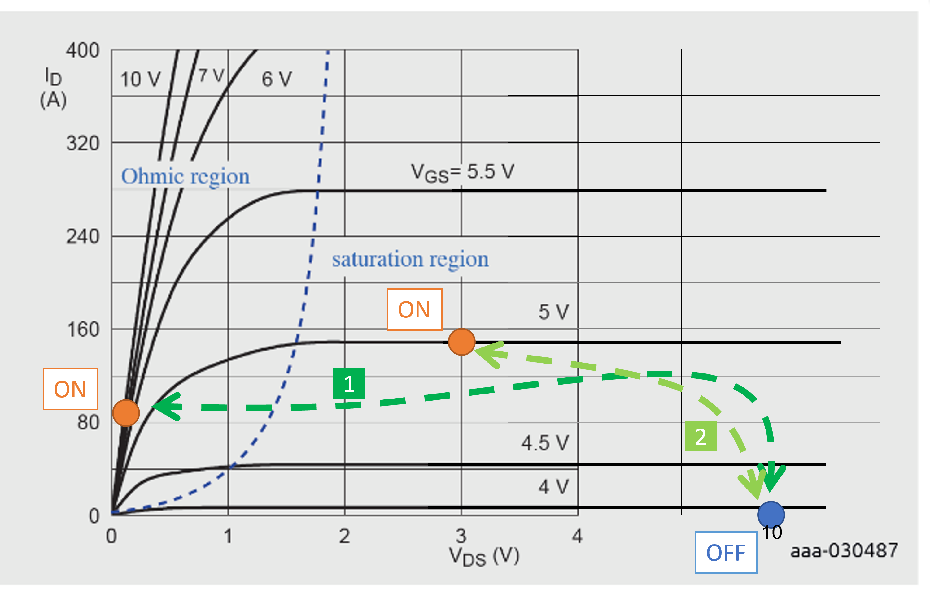 IAN50006 Power MOSFETs In Linear Mode Nexperia 